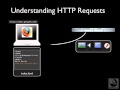 Ajax HTTP Request