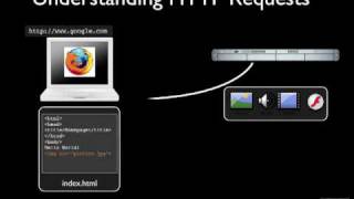 Ajax HTTP Request