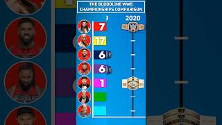 WWE The Bloodline Championship Comparison #wwe #wrestledata
