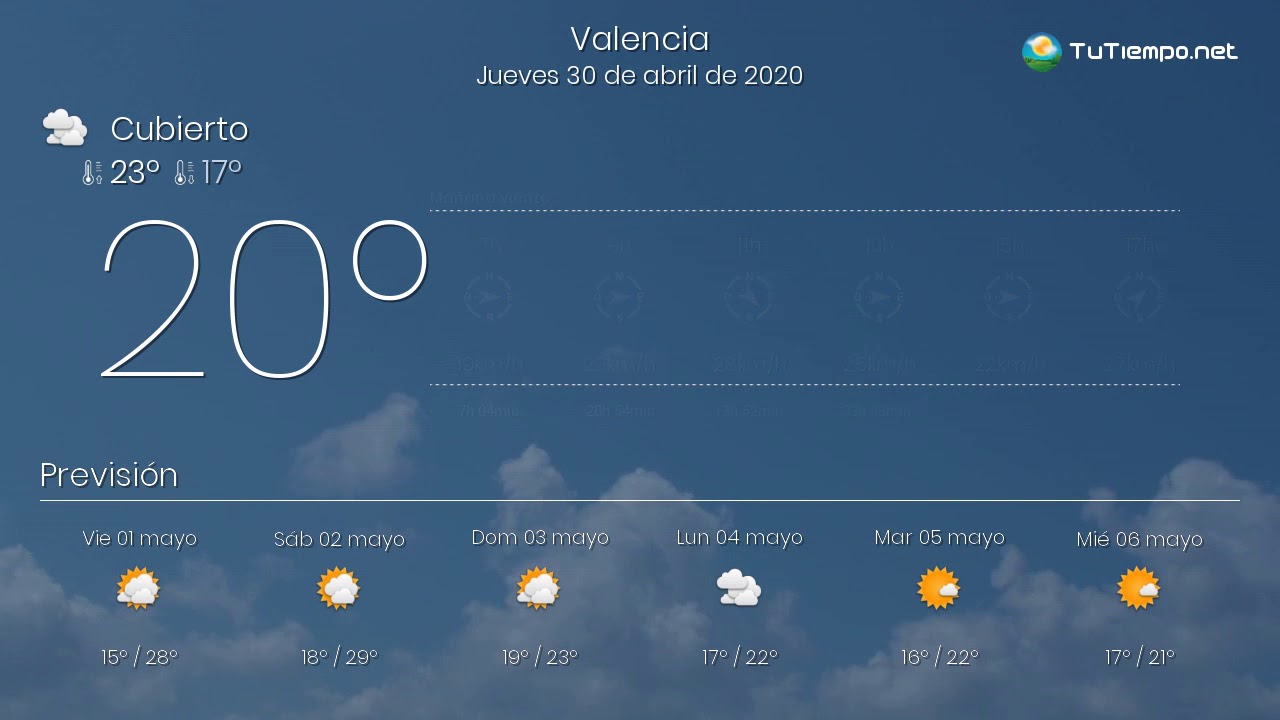 El Tiempo En Valencia. Jueves 30 De Abril De 2020. - YouTube