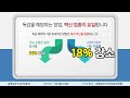 통증 없이 5분 진단 독감 pcr 검사로 빠르고 확실하게