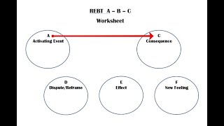 Counselor Tips ABC Model of REBT