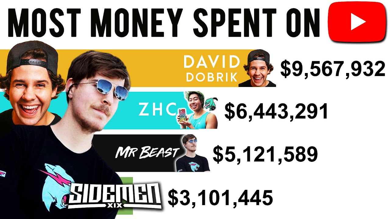 How Much Money MrBeast Has Spent So Far - YouTube