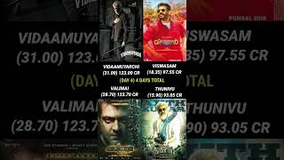 Vidaamuyarchi vs Valimai vs Thunivu vs Viswasam Day 4 Box Office Collection | Ajith Movies Box Offic