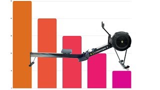 How to Lose Weight Rowing On The Concept2 Rower