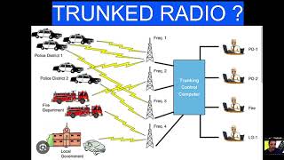 TRUNKED RADIO SYSTEM - LEARNING