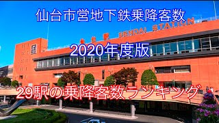 仙台市営地下鉄乗降客数ランキング2020年度