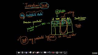 Insertion sort: Satellite data and key | Applied AI Course