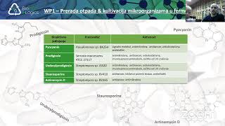 BioECOlogics: predstavljanje projekta