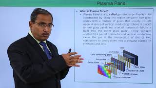 Plasma Panel
