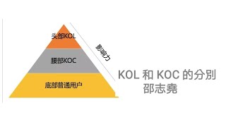 #邵志堯 KOL \u0026 KOC的分別丨明星能帶來流量，但未必懂賣產品