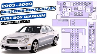 Fuse box location \u0026 diagrams: Mercedes-Benz E-Class (2003/2004/2005/2006/2007/2008/2009)