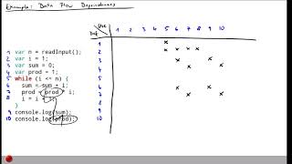 Lecture "Program Slicing (Part 2, Static Slicing)" of "Program Analysis"