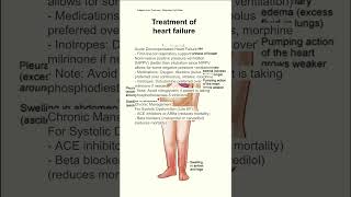 Treatment of heart failure