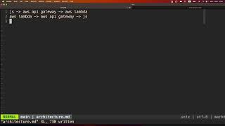 AWS Serverless Course - System Design Overview