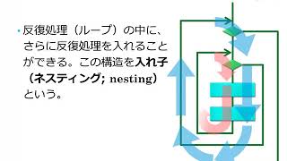 C#プログラミング入門 2019 第7回 (4) 多重ループ