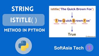 (MM) Understanding the `istitle` Method in Python | Python String Methods Explained