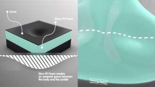 Slow Fit Foam, a visco-elastic foam that fits to the rider’s body