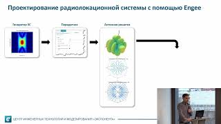 Единственная российская среда для проектирования РЛС