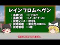 【エプソムカップ2023】知らないと損をする注目馬の情報！大波乱を演じる可能性があるのはこいつだ！！【ゆっくり解説】