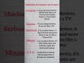 Parts of a Computer||Computer parts Explanation||Computer||