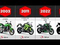 Evolution of Kawasaki z1000 | (2003-2022)