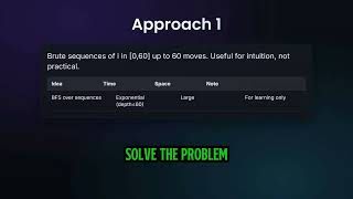 Problem #2749. Minimum Operations to Make the Integer Zero- Java/Python - Leetcode