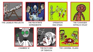 The Most Horrifying Human Experiments Of All Time