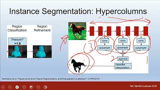 Instance Segmentation Deep Learning | How Instance Segmentation Works by Dr Arshad Afridi