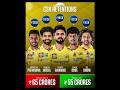 IPL 2025 : CSK RETENTIONS | IPL 2025 RETENTION PART 1 | #allah #allahuakbar #dailycricketdigest