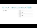 ８月３１日門別競馬予想（リリーカップ）