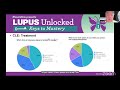 Lupus Unlocked: Cutaneous SLE