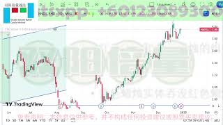 SUPERMAX 又是牛#手套股 #topglove #klci #双阳倍量 #trading #技术分析 #技术分析 #投資 #stockmarketanalysis #trending #股市