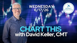 CHART THIS with Dave Keller Wednesday 6/17/26
