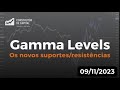 LIVE - 09/11/2023 - Gamma Levels - Aprenda a calcular e operar essas regiões