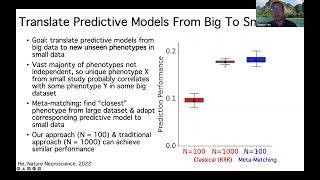 BCW 2022: Thomas Yeo - Translating Predictive Models from Big to Small Data