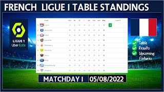 LIGUE 1 TABLE STANDINGS TODAY 2022/2023 | FRENCH LIGUE 1 POINTS TABLE TODAY | (05/08/2022)