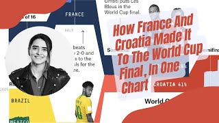 S1E8 - RACHAEL DOTTLE - How France And Croatia Made It To The World Cup Final, In One Chart