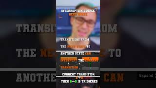 Animator Transition Interrupt Sources, Explained | Unity Tutorial #shorts