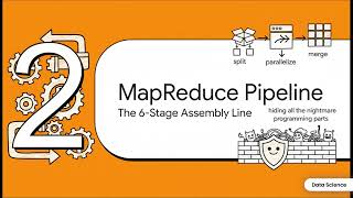 MapReduce Complete Tutorial for Beginners | Hadoop Architecture + Word Count Example