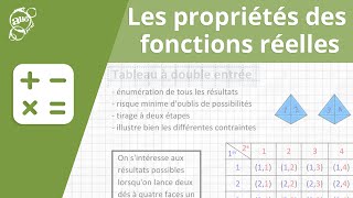 Allô prof - Les propriétés des fonctions réelles