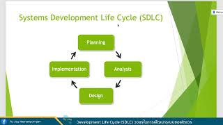 Software Development Life Cycle SDLC วงจรในการพัฒนาระบบซอฟต์แวร์