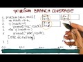 Branch Coverage - Georgia Tech - Software Development Process