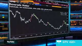 Chart of the Day: 10-Year Yield Creeps Above Key Level