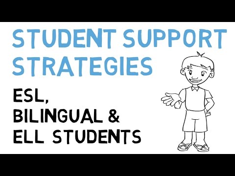 ESL Student Support Strategies (ELL, LEP & Bilingual) ESL Student Support Strategies (ELL, LEP & Bilingual)