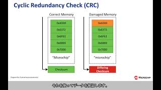 CRCを使った8ビットマイコンのメモリチェック