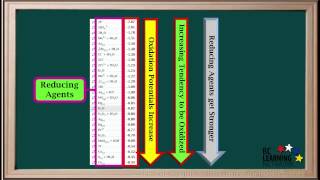 WCLN -  Electrolytic Cells-Type 2-Introduction - Chemistry