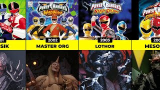 All 30 Villains Power Rangers (1993-2023)