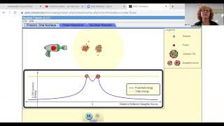 Fission and power of U - Lab Intro