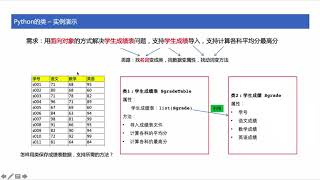 [ python tutorial ] 36 Python的类知识的实际案例